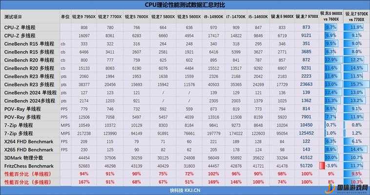 AMD-R3-5100 曝光：新一代处理器令人期待的性能展示