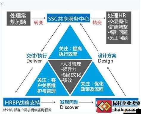 以久产九人力资源有限公司丰沛有鱼为基础，实现人力资源的丰富与盈余