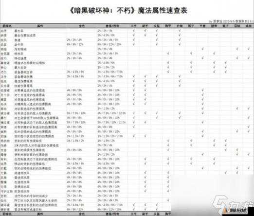 暗黑破坏神不朽，法师突破属性选择攻略与推荐解析